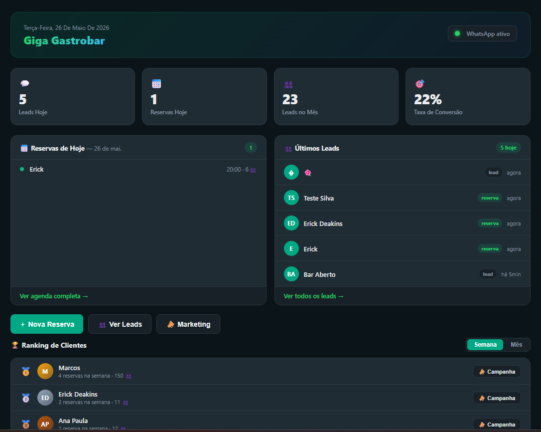 Dashboard